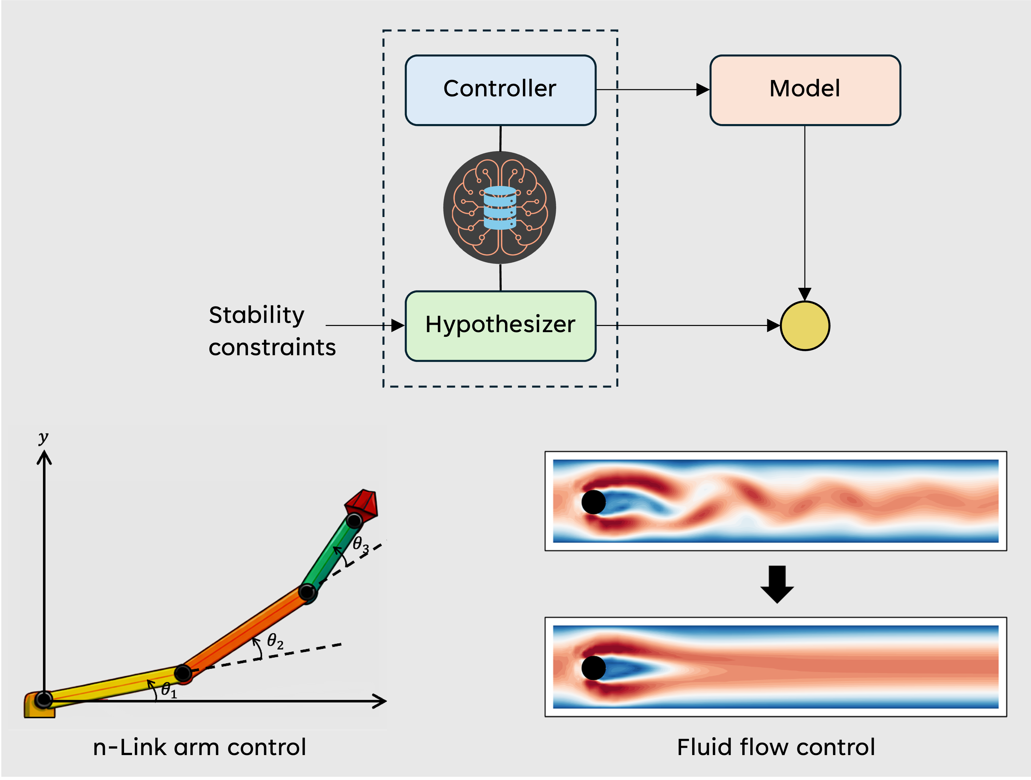 Learning for Control