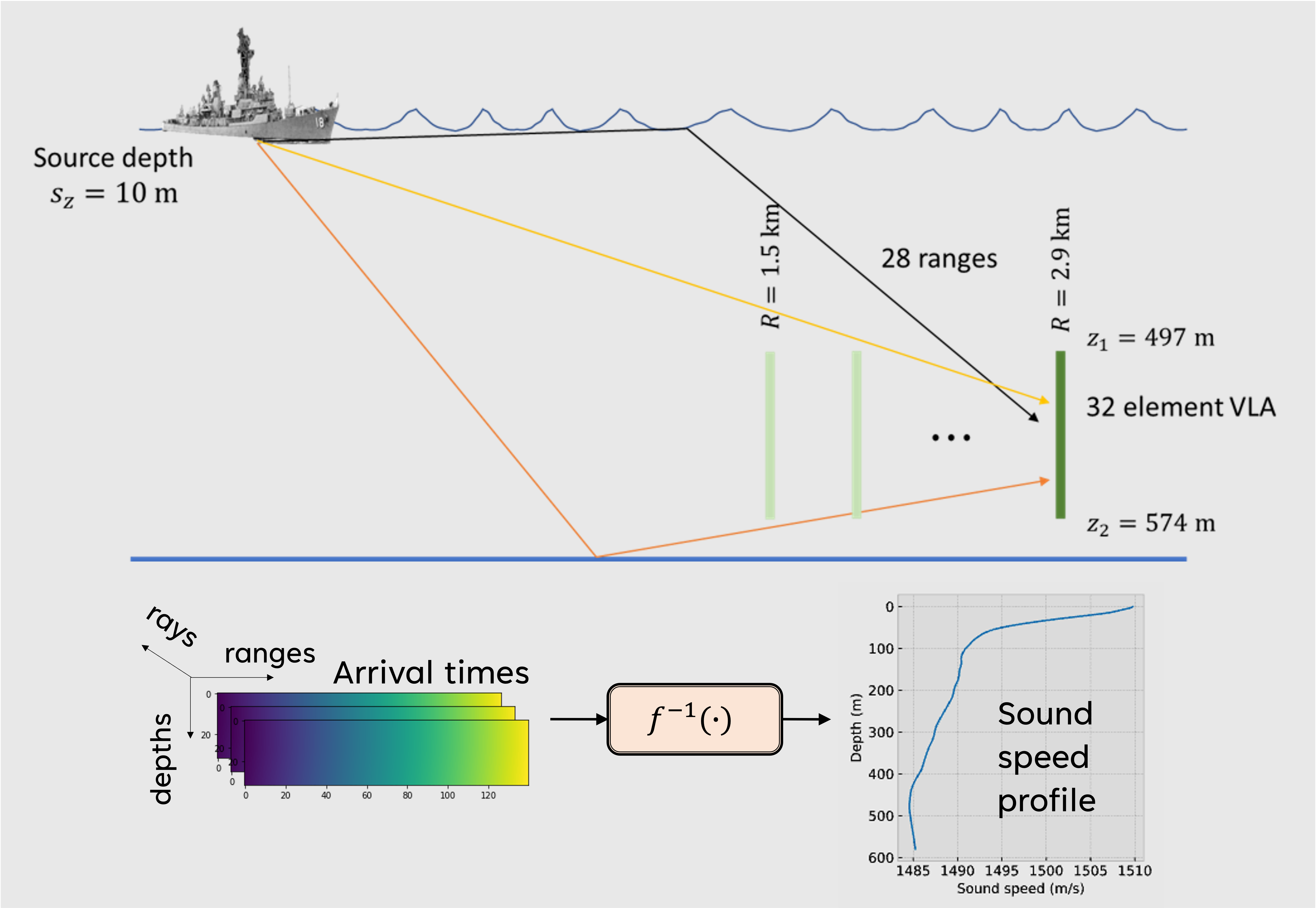 Ocean Acoustic Tomography