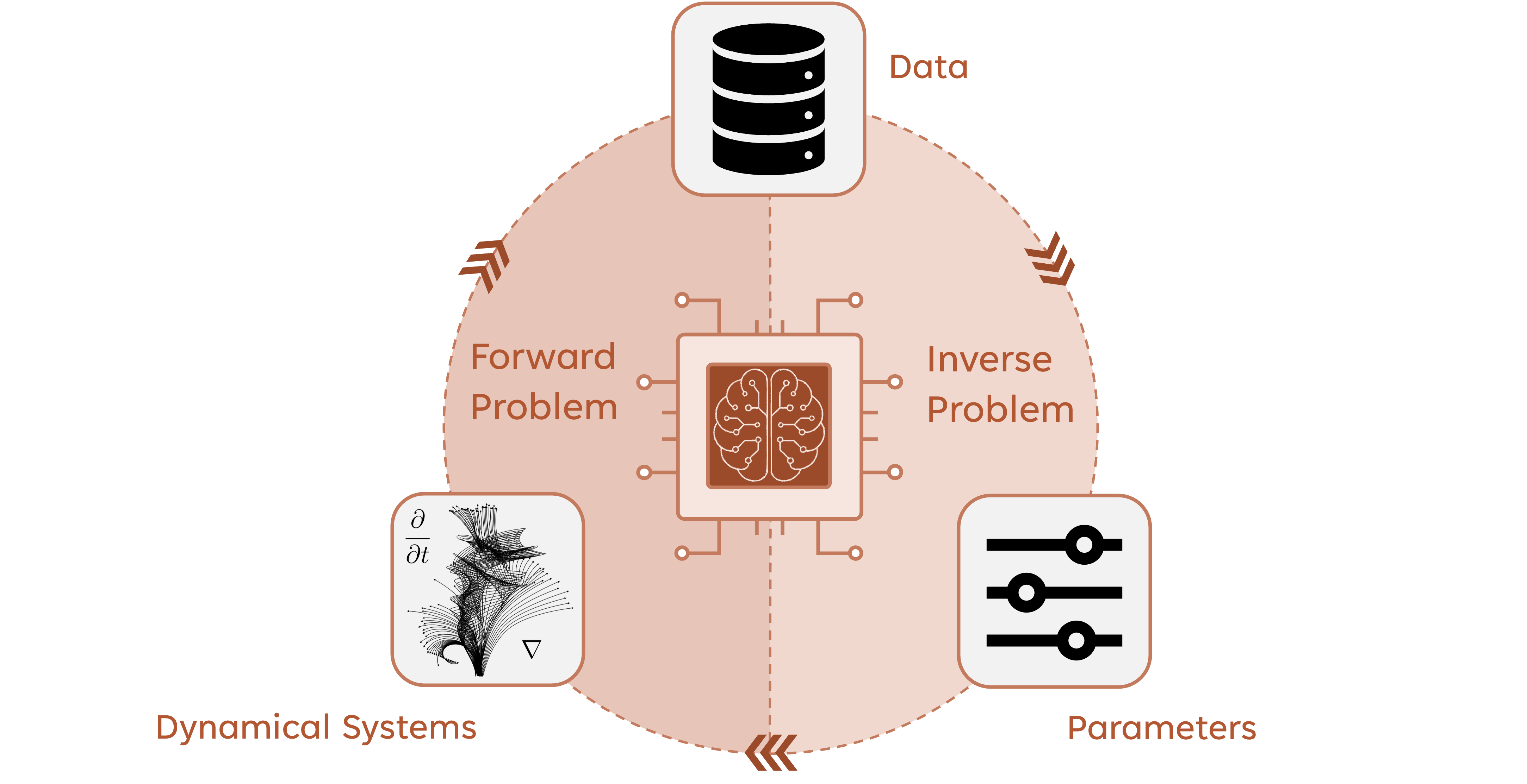 Scientific Machine Learning for Computational Modeling and Inference