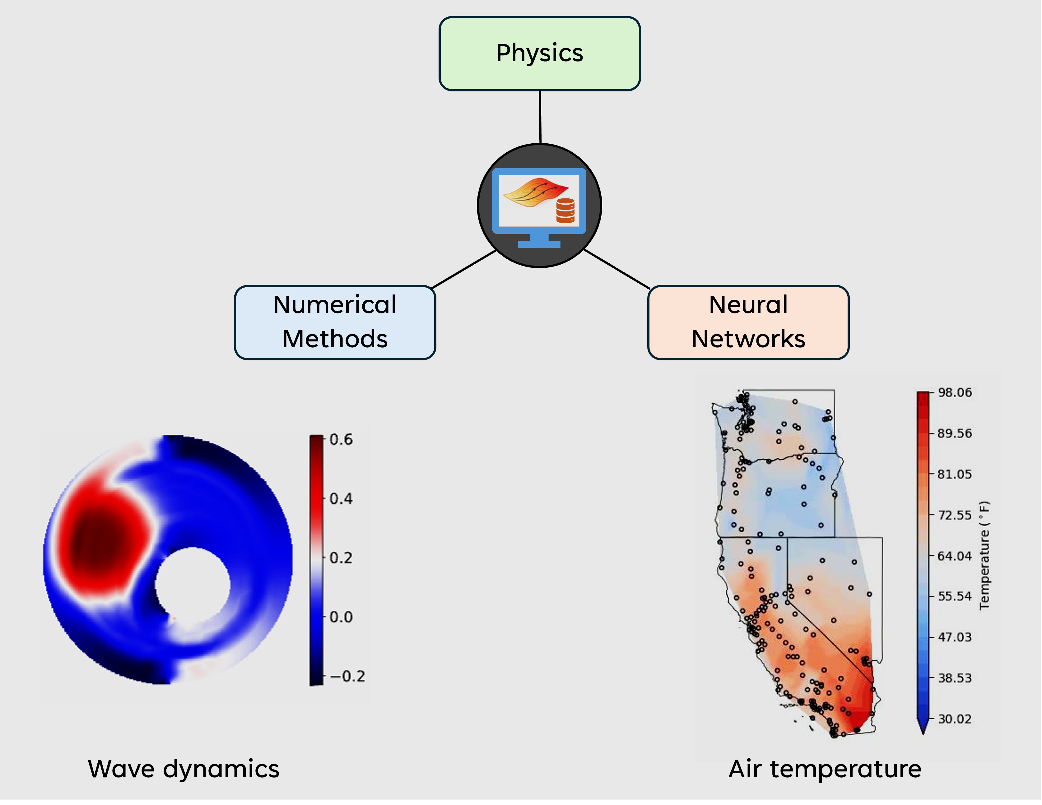 Modeling Spatiotemporal Dynamical Systems