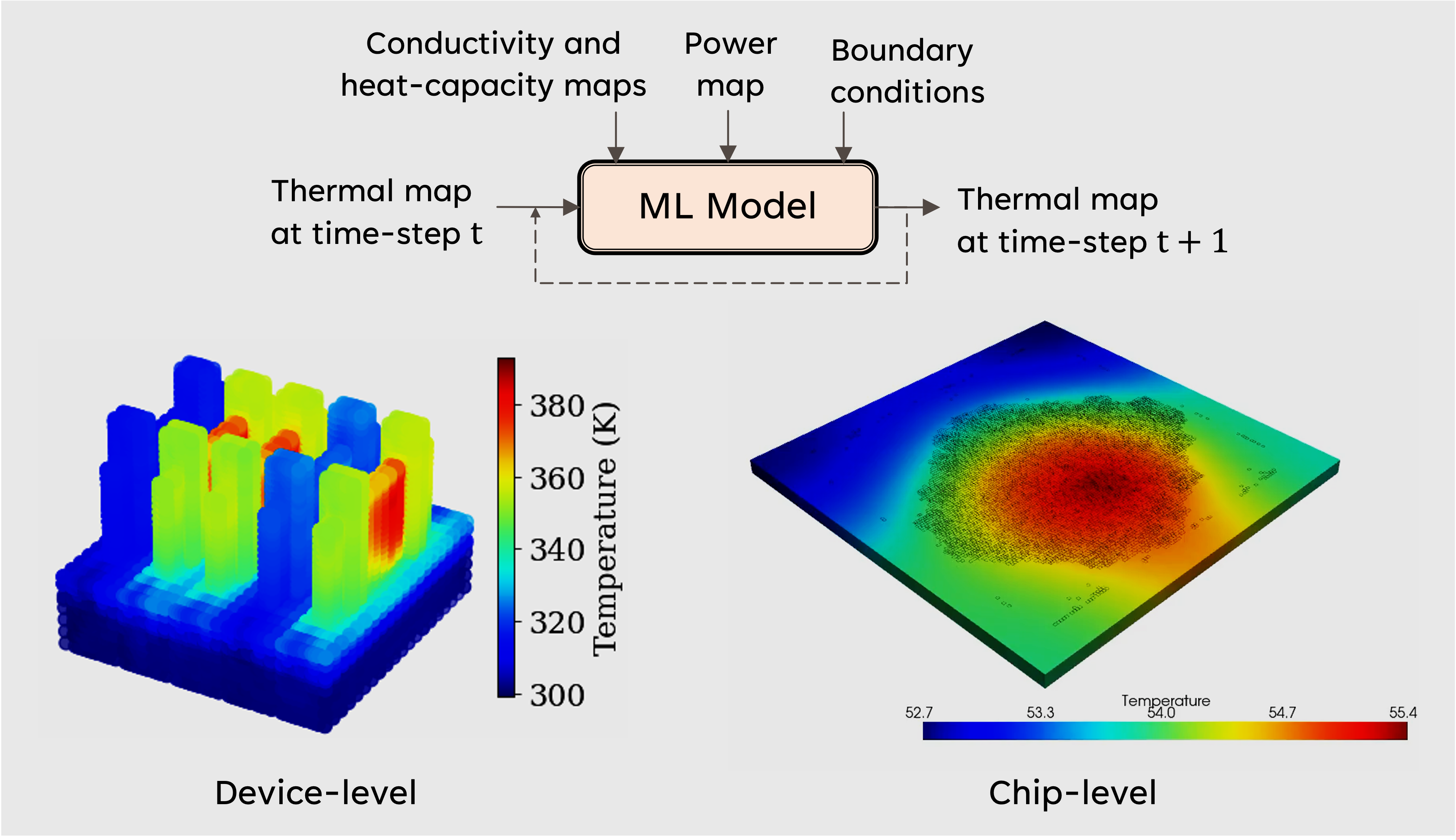 Thermal Modeling for Chip Design